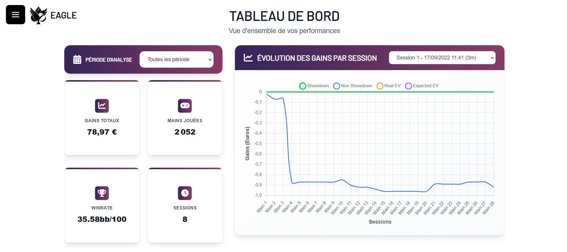 Dashboard personnalisé