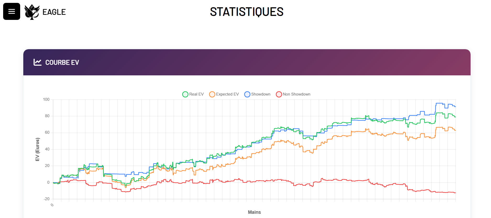 Dashboard personnalisé