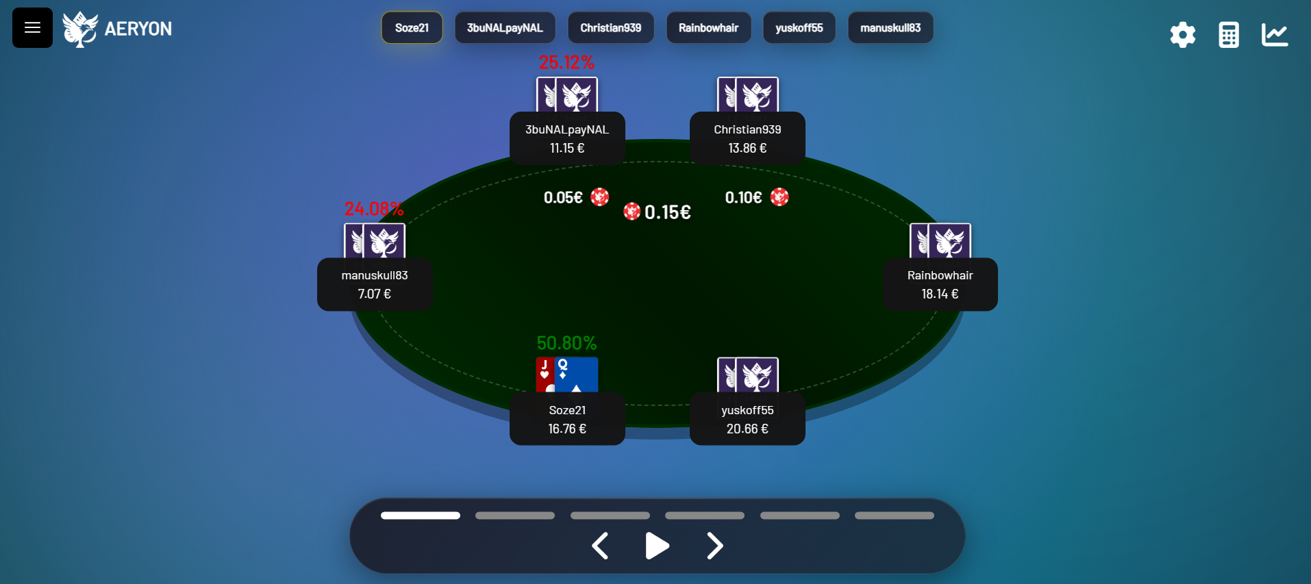 Calcul d'équité multi-joueurs