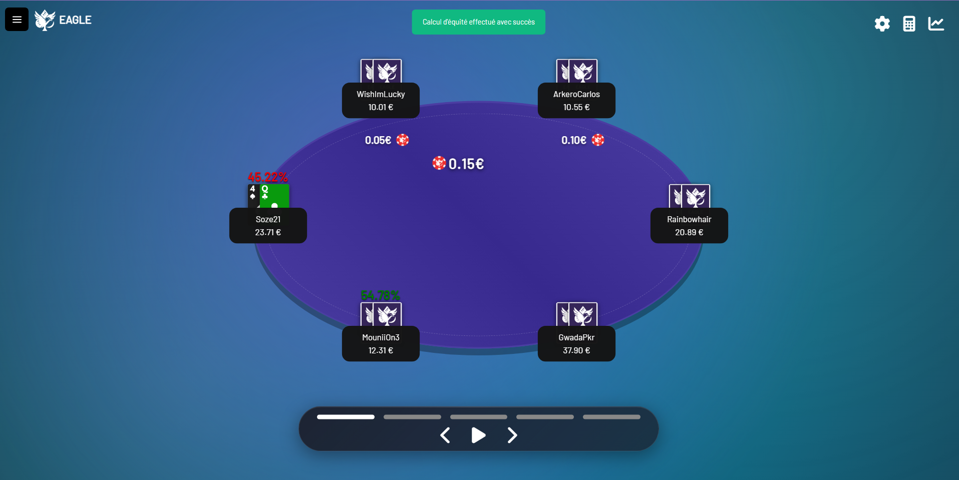 Calculateur d'équité