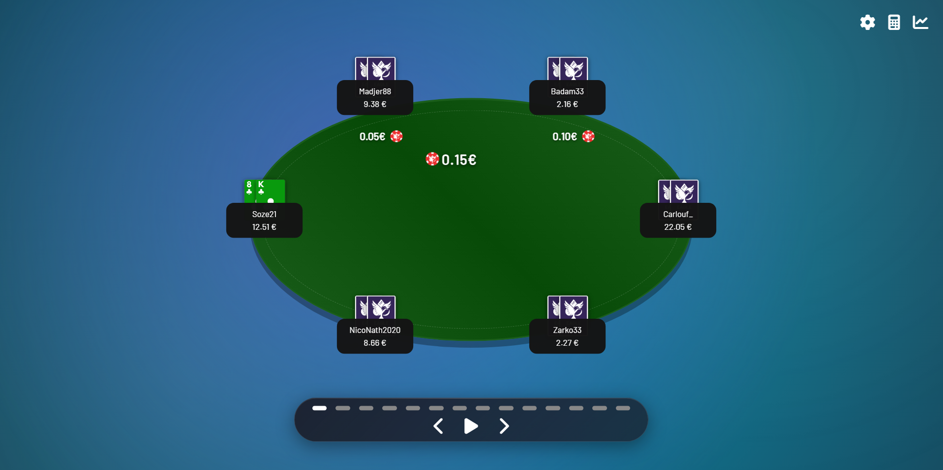 Calculateur d'équité